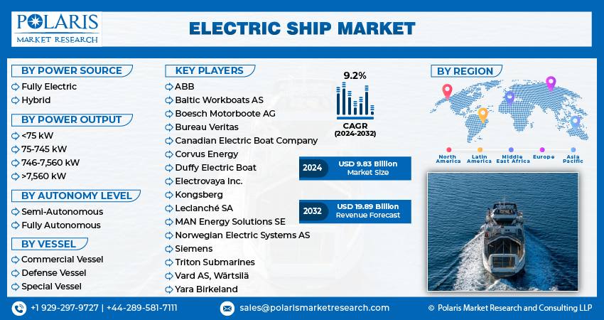 Electric Ship Market
